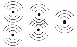 Tra Oriente e Occidente un salto quantico visione quantistica